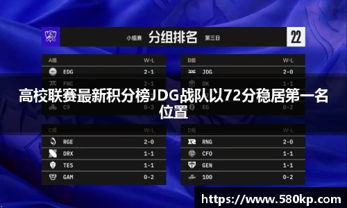 高校联赛最新积分榜JDG战队以72分稳居第一名位置